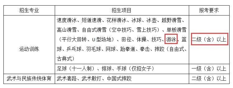 儿童篮球训练步骤应该注意什么_2